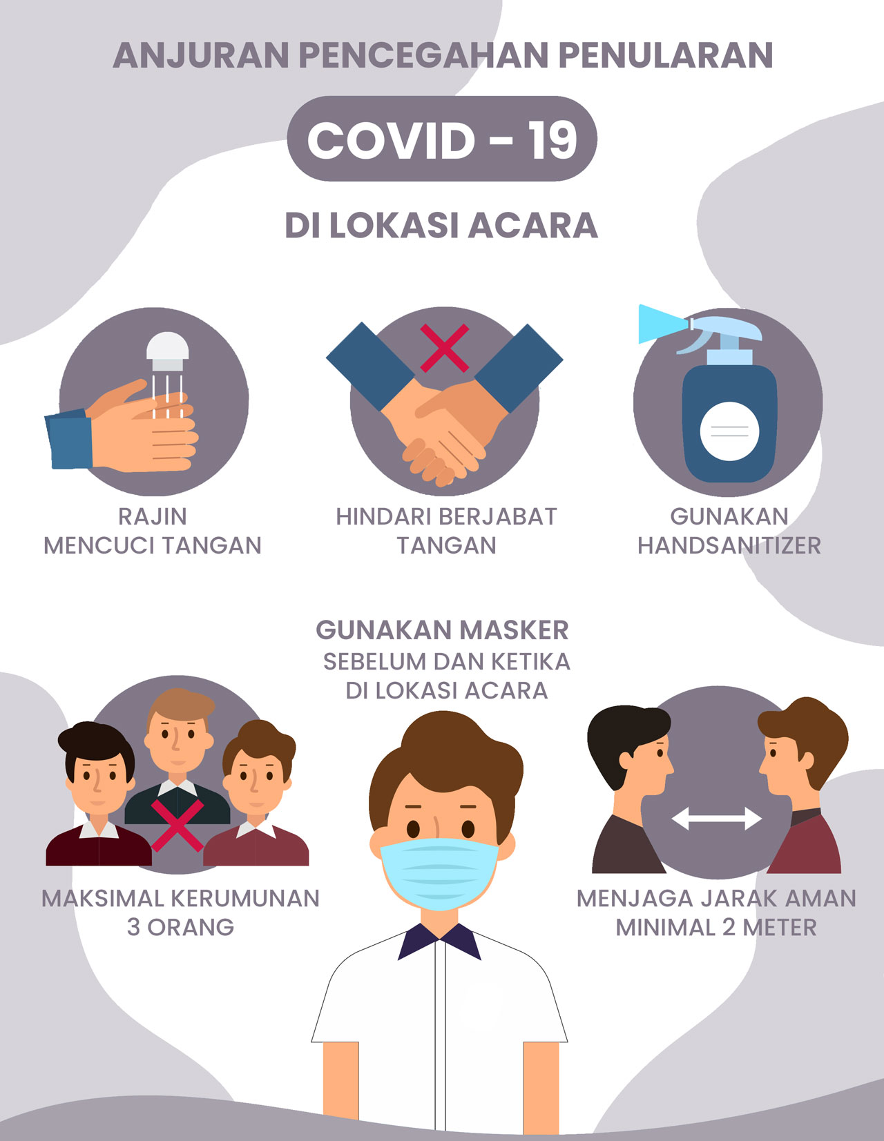 gambar protokol kesehatan